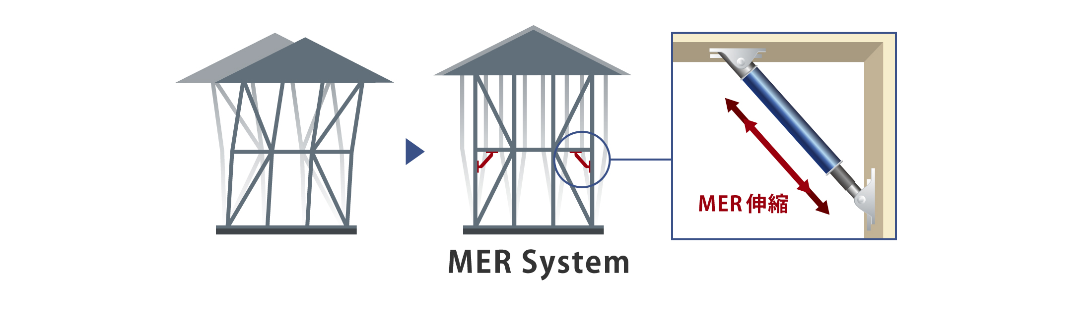 制震装置 MER System